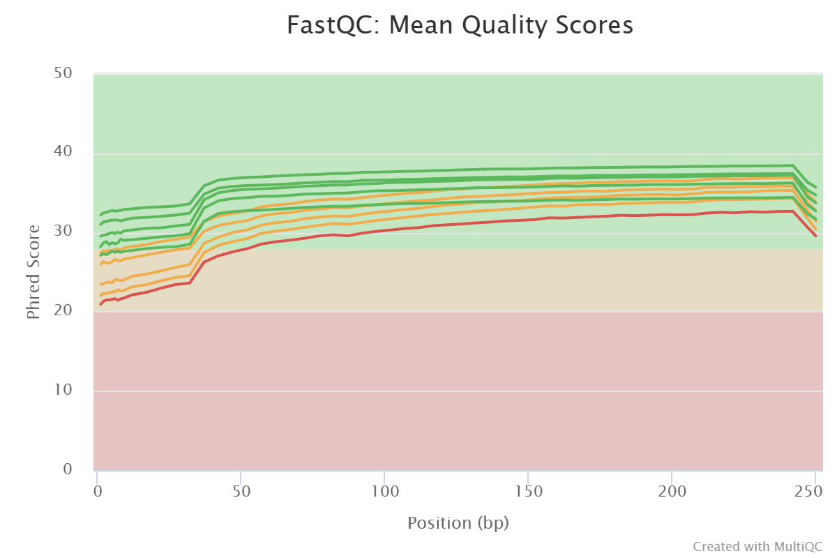 ITS2_example_quality_plot
