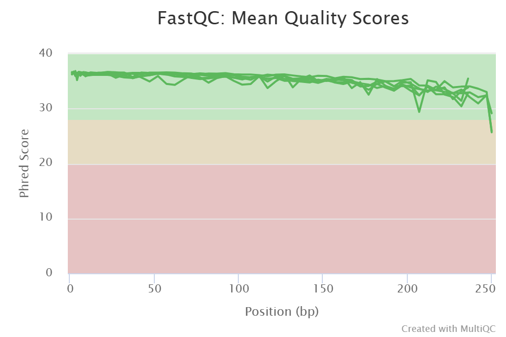 COI_example_quality_plot
