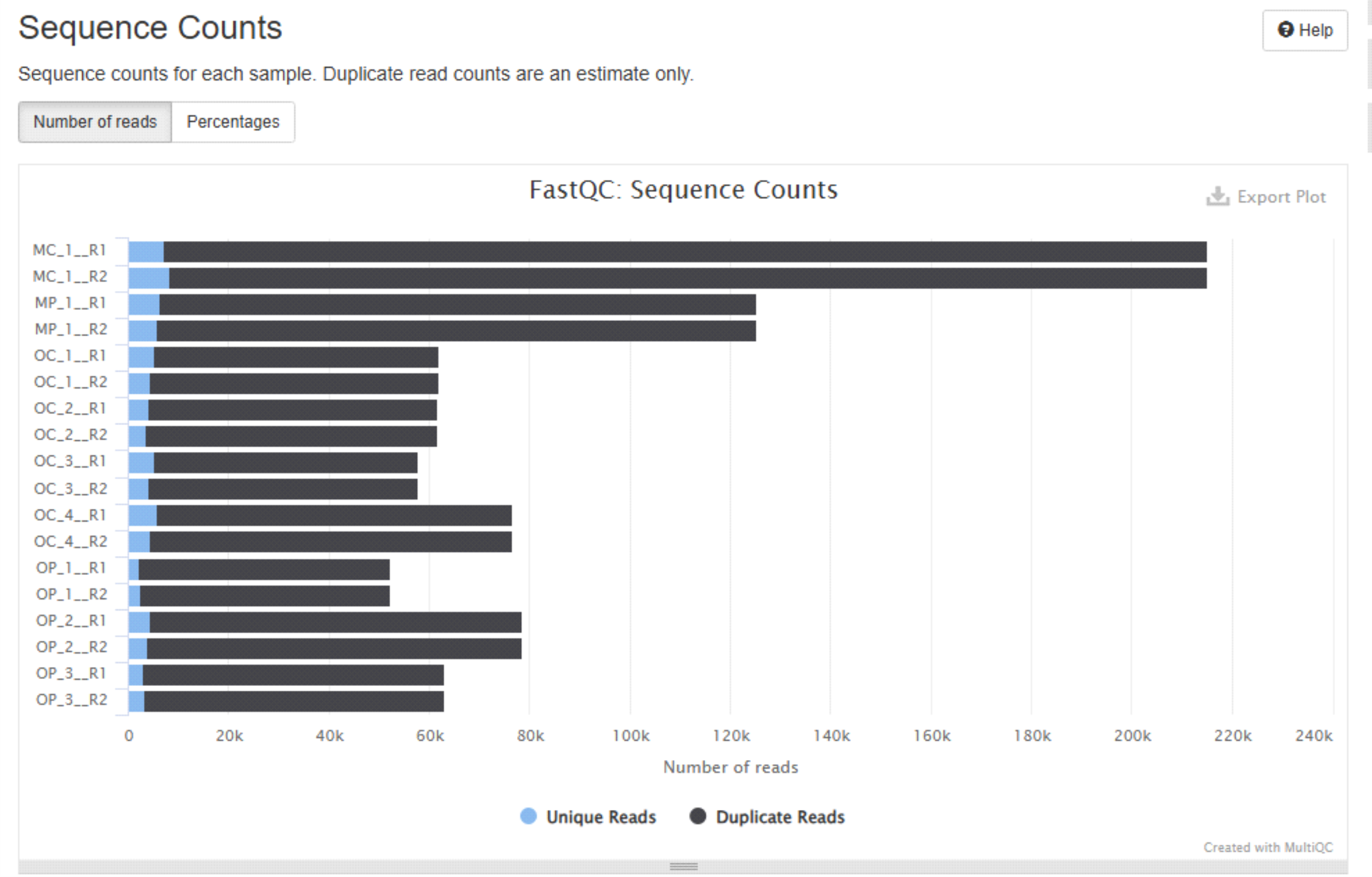 multiQC_stats